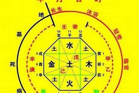 八字喜土|喜用神为土 喜用神为土怎么旺自己